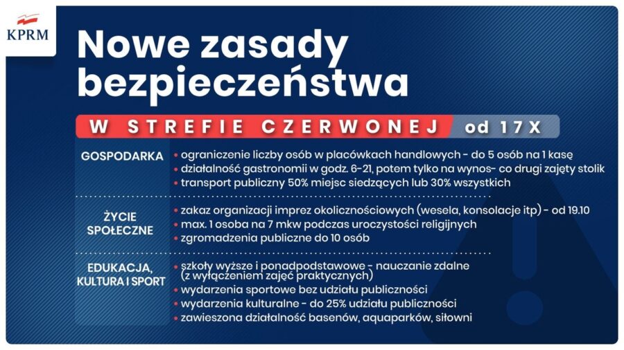 Powiat Nowosądecki i Miasto Grybów w czerwonej strefie